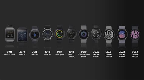 Samsung watch models explained .
